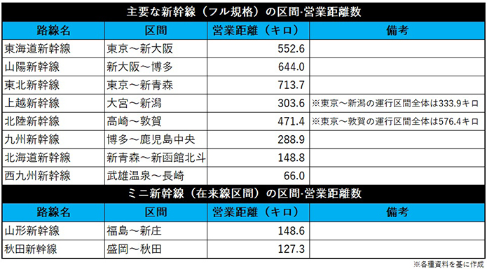 九州新幹線全線開業15周年、旅客収入600億円の大動脈が導く未来