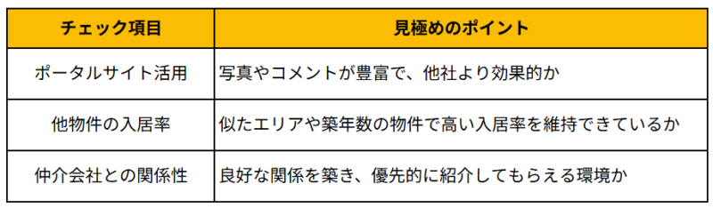 （５）客付け力