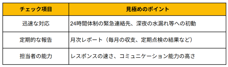 （４）コミュニケーションの取りやすさ