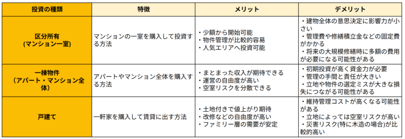 不動産投資の3つの種類