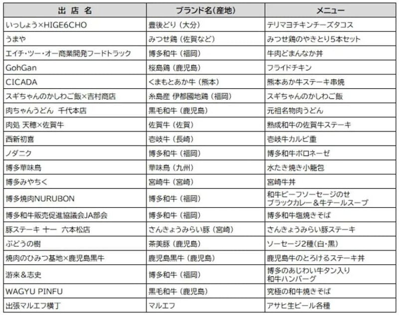 にっくん_出店者リスト