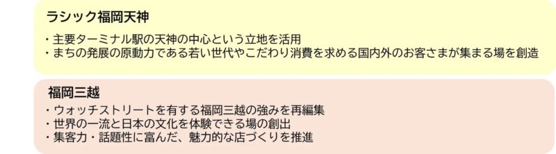 ラシック福岡天神のリモデルの方向性