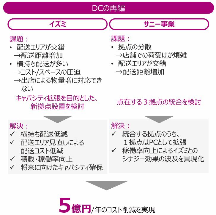 福岡生まれのスーパー・サニーはゆめタウン傘下で営業収益1千億円へ