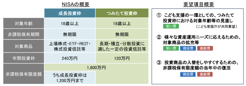 NISA2026年度の税制改正