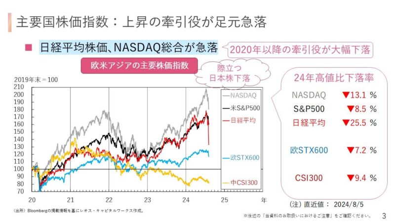 日経平均株価急落