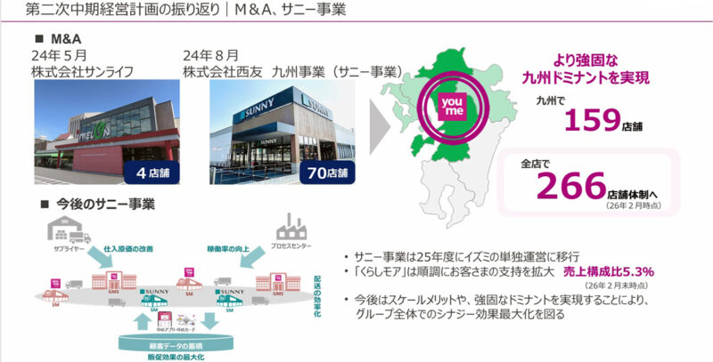 福岡生まれのスーパー・サニーはゆめタウン傘下で営業収益1千億円へ