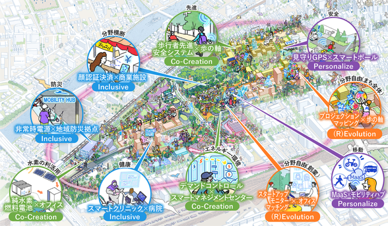 九大箱崎跡地で住友商事など8社が日本最大級のスマートシティを建設