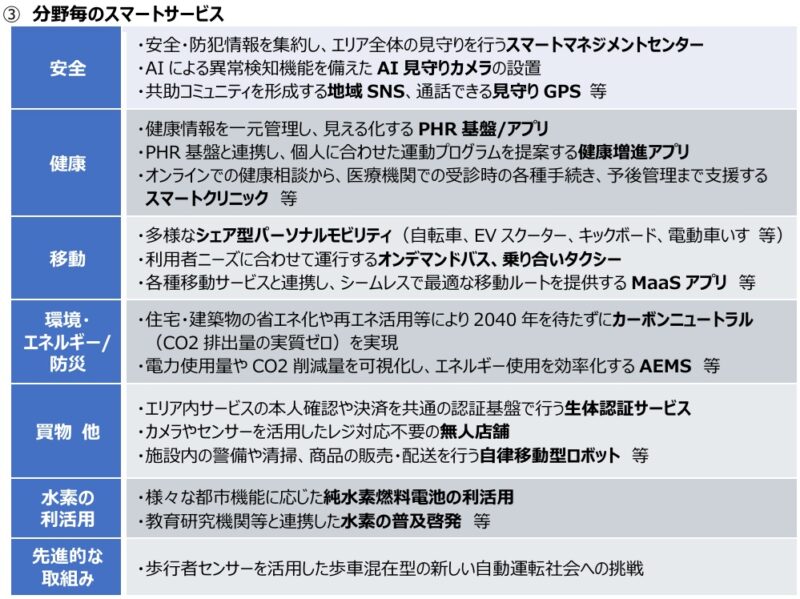 九大箱崎跡地で住友商事など8社が日本最大級のスマートシティを建設