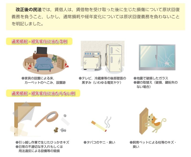 賃貸借終了時のルール