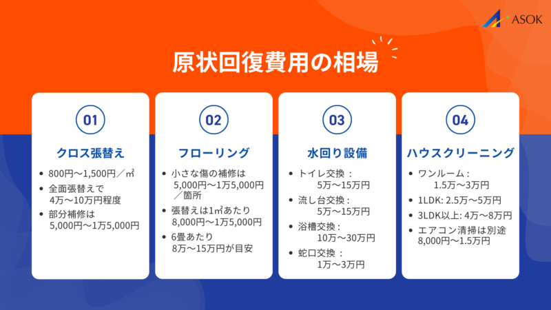 原状回復費用の相場