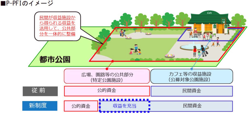 九州初のサウナ付PFI公園、博多駅前の明治公園の7店舗は九州2位【福岡市博多区】