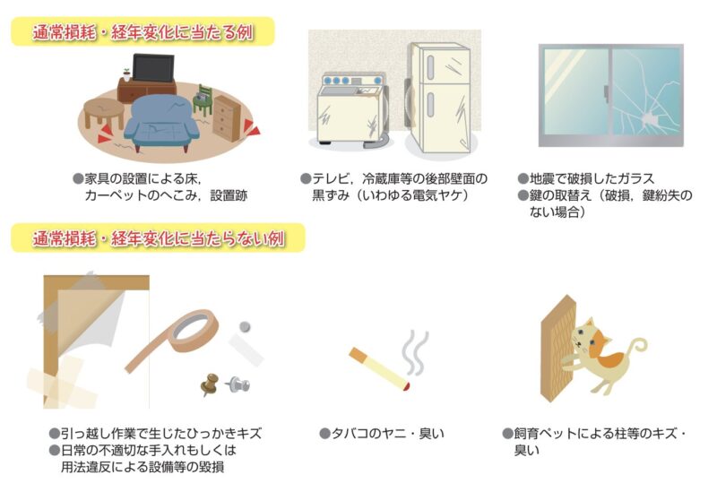 賃貸借終了時のルール