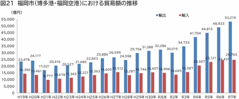 躍進する福岡市経済の7つの謎を解明～『福岡市経済の概況』を読む～