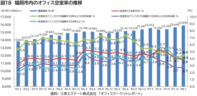 躍進する福岡市経済の7つの謎を解明～『福岡市経済の概況』を読む～