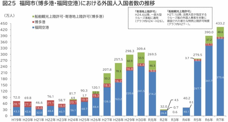 躍進する福岡市経済の7つの謎を解明～『福岡市経済の概況』を読む～