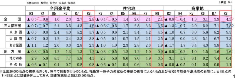 地価公示