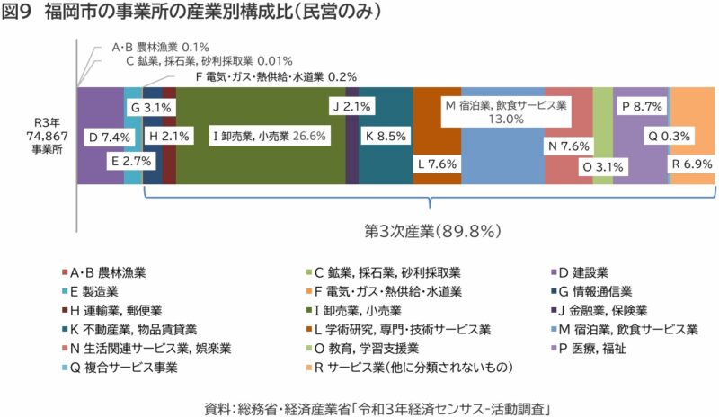 躍進する福岡市経済の7つの謎を解明～『福岡市経済の概況』を読む～