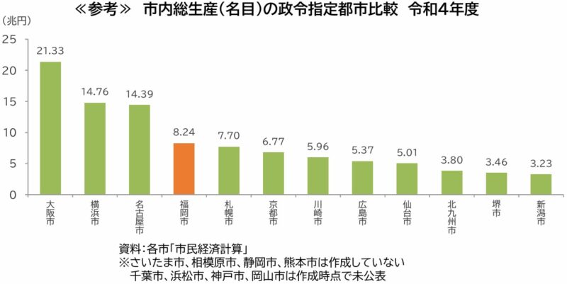 躍進する福岡市経済の7つの謎を解明～『福岡市経済の概況』を読む～
