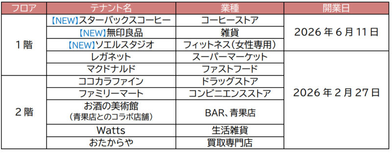 入居テナント