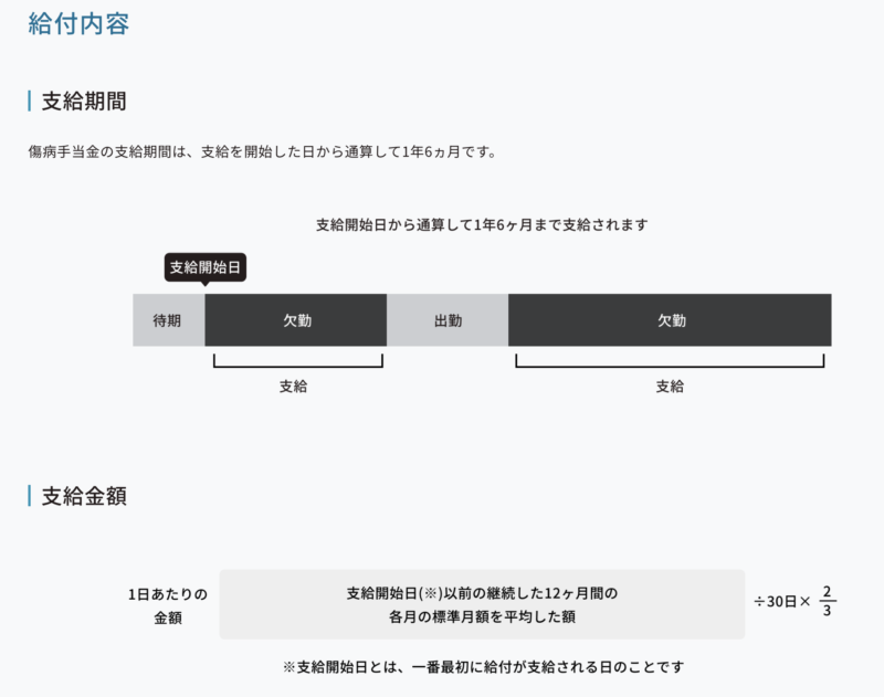 傷病手当金