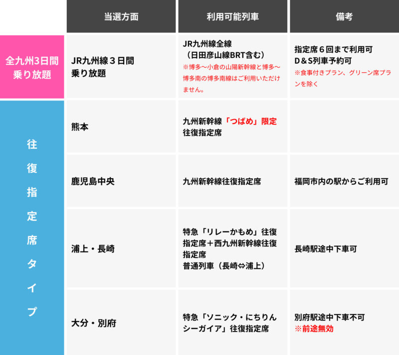アプリくじきっぷ_当選方面