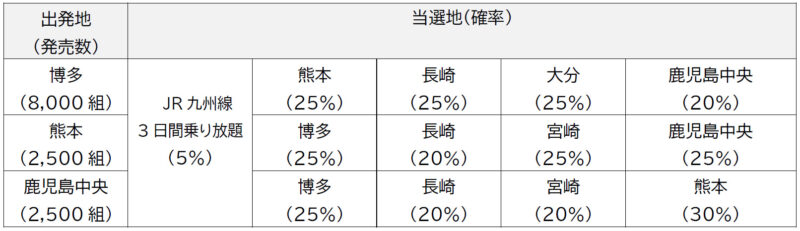 アプリくじきっぷ_当選地