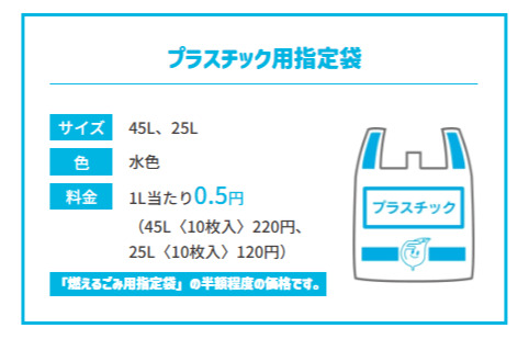 福岡市 プラスチック分別収集 2027年2月スタート_3
