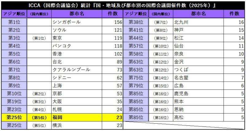博多港を臨むウォーターフロント地区(中央・博多ふ頭)が生まれ変わる!?