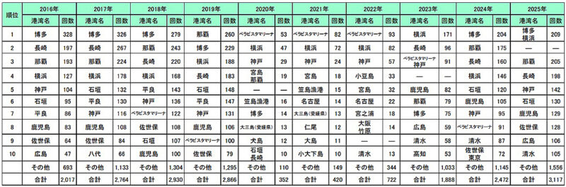 博多港を臨むウォーターフロント地区(中央・博多ふ頭)が生まれ変わる!?