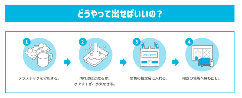 福岡市 プラスチック分別収集 2027年2月スタート_2