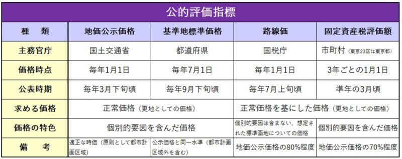 県内最高額は福岡市・パルコ前の992万円、都道府県庁所在地で5位【路線価2026】