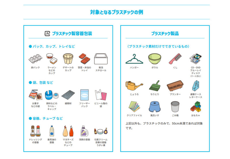 福岡市 プラスチック分別収集 2027年2月スタート