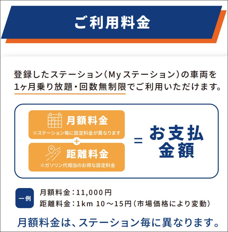 バジェットサブスクカーシェア_ご利用料金