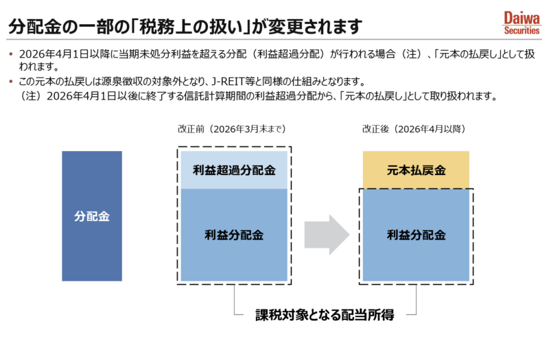 分配金の税務上の扱い