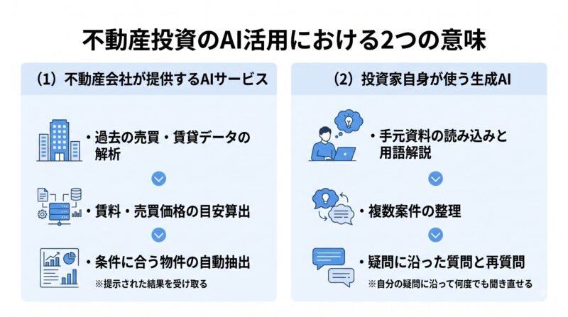 不動産投資のAI活用