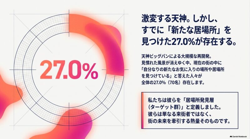 すでに新天地を見つけた「居場所発見層」の存在