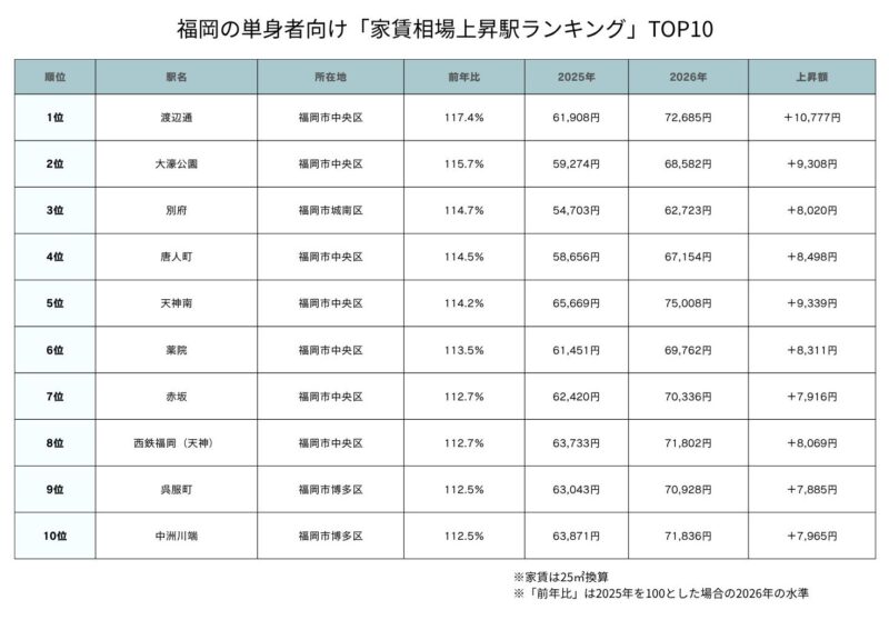 家賃相場_グラフ_修正