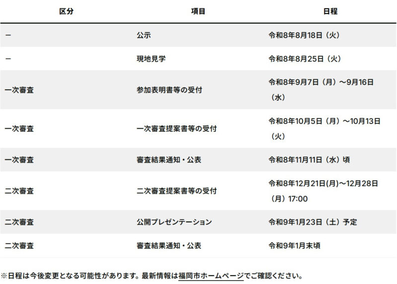 天神･警固公園地下で福岡アジア美術館の施設拡充、工事費140億円を想定