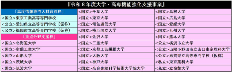 福岡市は2029年春の市立高専開校で高度デジタル人材育成を目指す