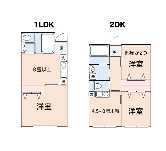 「1LDK」はどんな間取り？「1DK」や「2DK」との違いやメリットを紹介！ - 不動産Leap Up!｜不動産のお役立ち情報メディア
