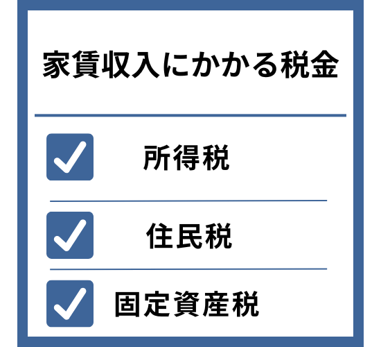 家賃収入にかかる税金