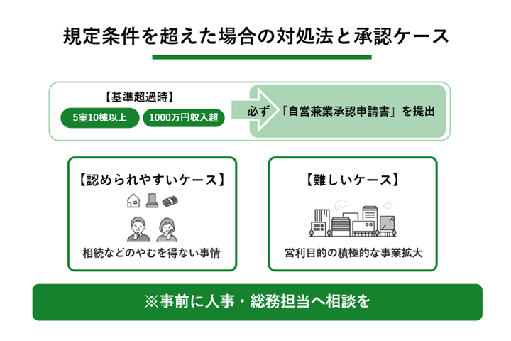 基準超過_図解