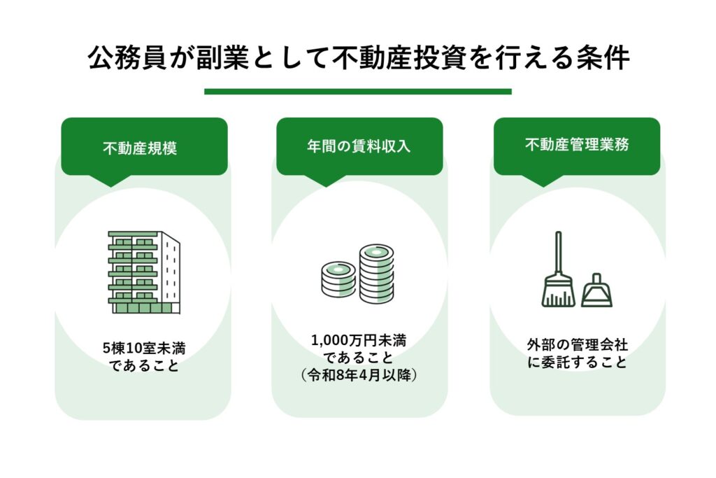 公務員_不動産投資_条件