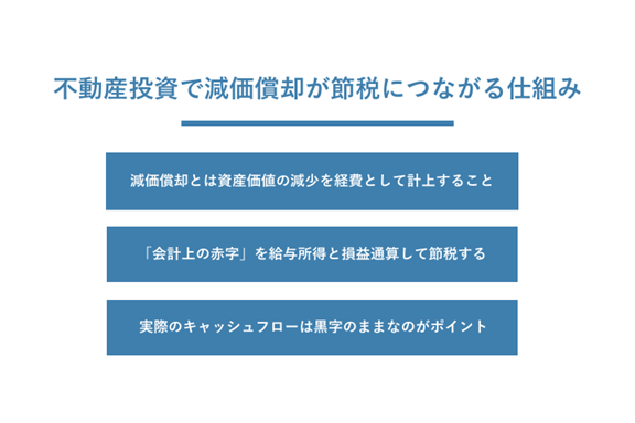 不動産投資で減価償却が節税につながる仕組み