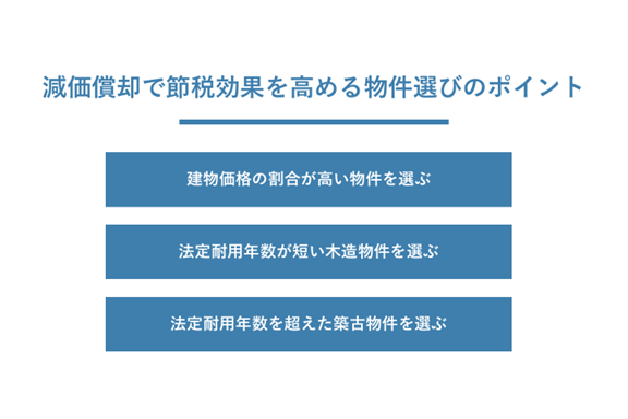 減価償却で節税効果を高める物件選びのポイント