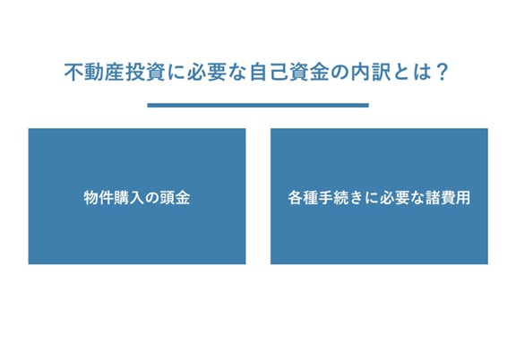 不動産投資に必要な自己資金の内訳