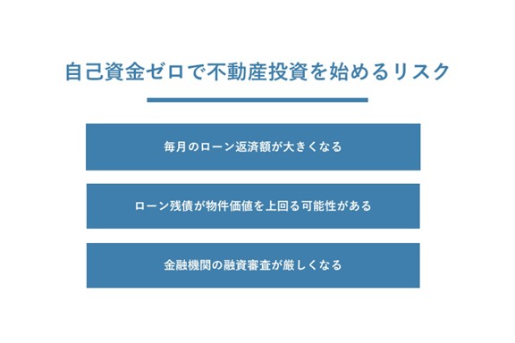 自己資金ゼロで不動産投資を始めるリスク