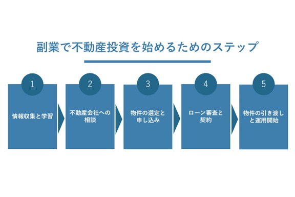 副業で不動産投資を始めるためのステップ