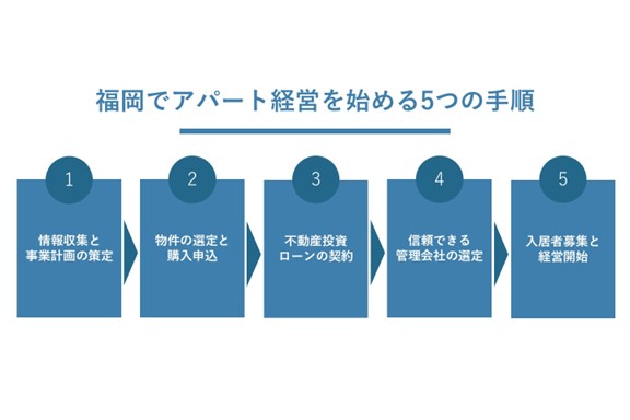 福岡でアパート経営を始める5つの手順