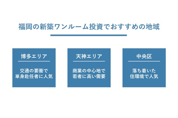 ワンルーム投資でおすすめの地域